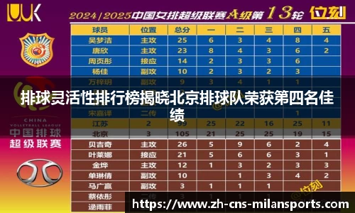 排球灵活性排行榜揭晓北京排球队荣获第四名佳绩