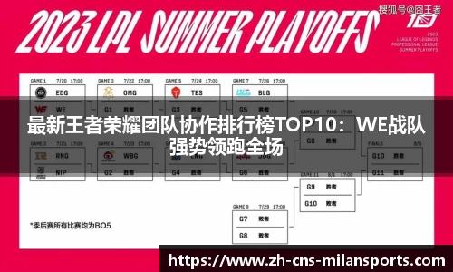 最新王者荣耀团队协作排行榜TOP10：WE战队强势领跑全场
